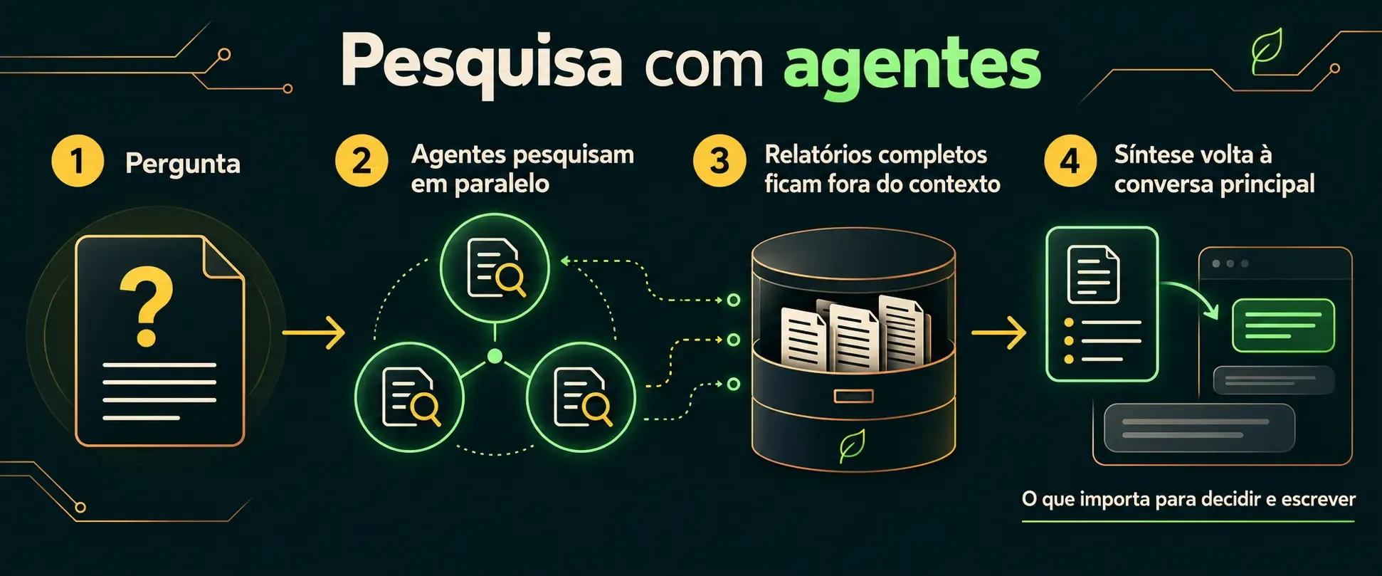 multiagentes fluxo de pesquisa.webp